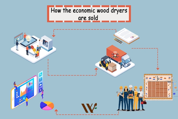 Economic wood dryer